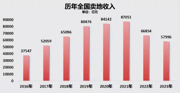 房产税是什么意思每年都要交吗?(6)