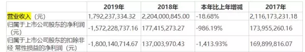 宜华木业股票改成啥了(1)