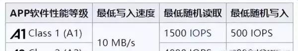 内存卡写入速度不符合要求class10(6)