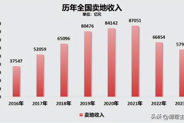 房产税是什么意思每年都要交吗?.