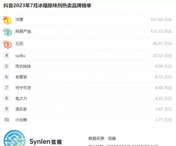 冰箱清洗剂什么牌子最好最安全(1)