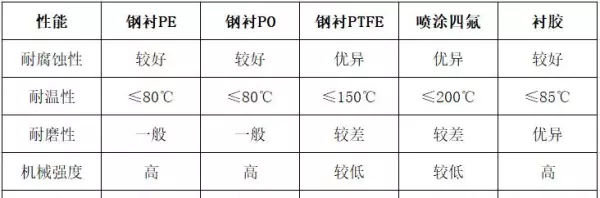 钢衬是什么材质(4)