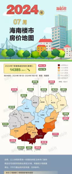 海南琼海房价2024最新价格(2)
