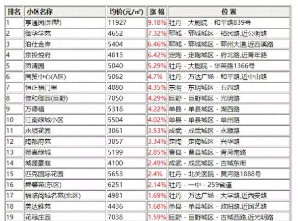 怡美家园为什么房子便宜(1)