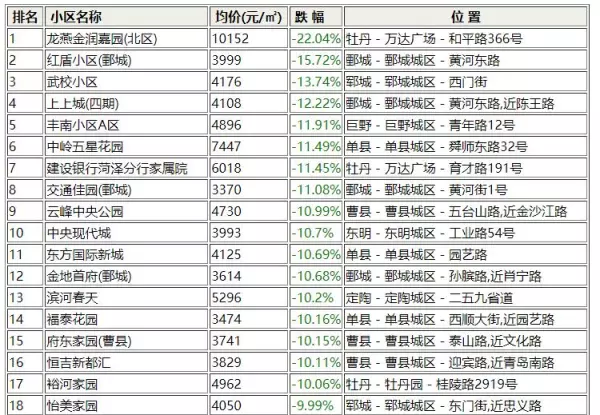 怡美家园为什么房子便宜(2)