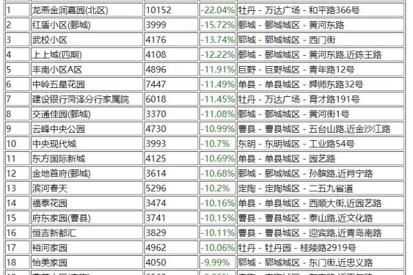 怡美家园为什么房子便宜.