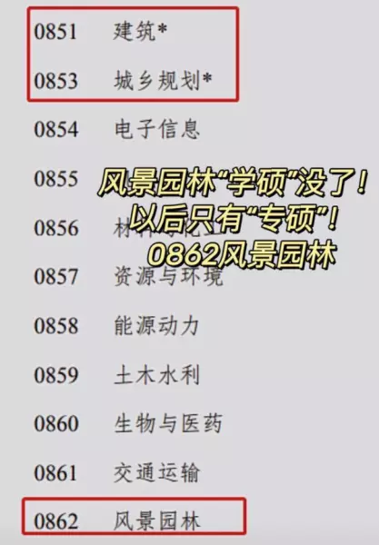 风景园林取消一级学科有什么影响(4)