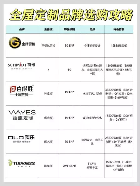 大亚板材和兔宝宝板材比起来哪个好(1)