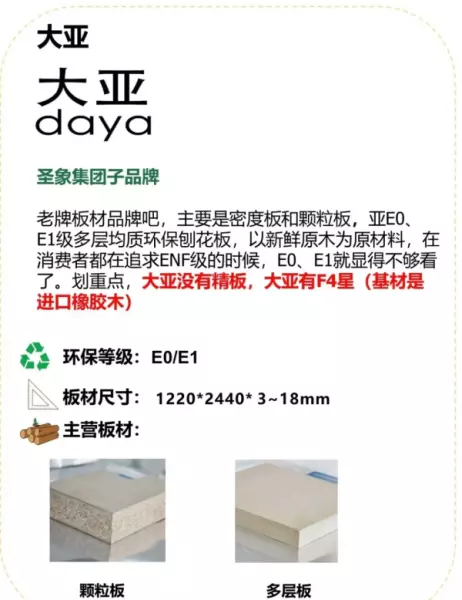 大亚板材和兔宝宝板材比起来哪个好(7)
