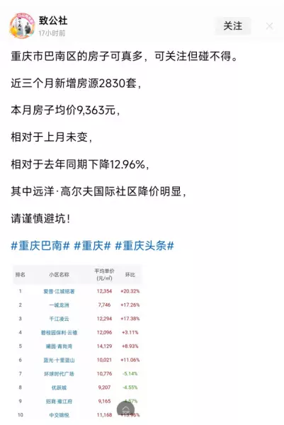 重庆市房价最贵哪个区(1)