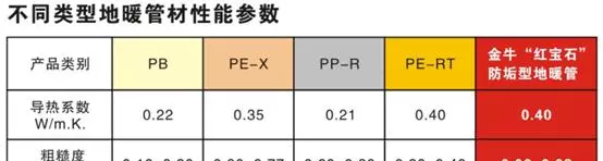 金牛地暖管价格表红管是红宝石吗(11)