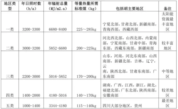 房顶安装光伏发电是好事还是坏事(8)
