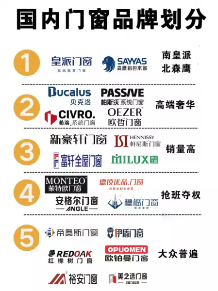 红橡树门窗是十大品牌吗(1)