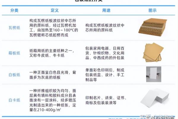 纸的用途有哪些12种.