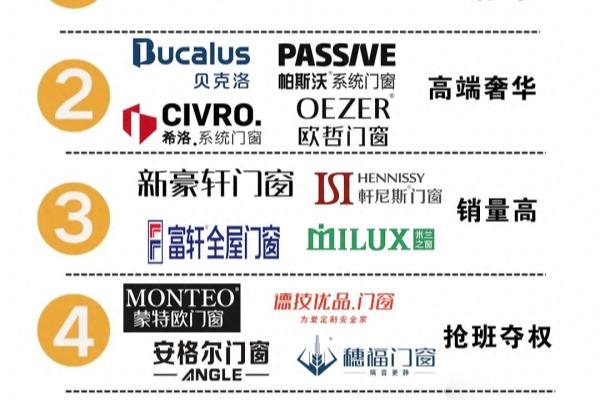 红橡树门窗是十大品牌吗.