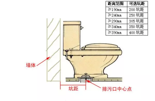 有马桶的情况下怎么测量坑距(1)