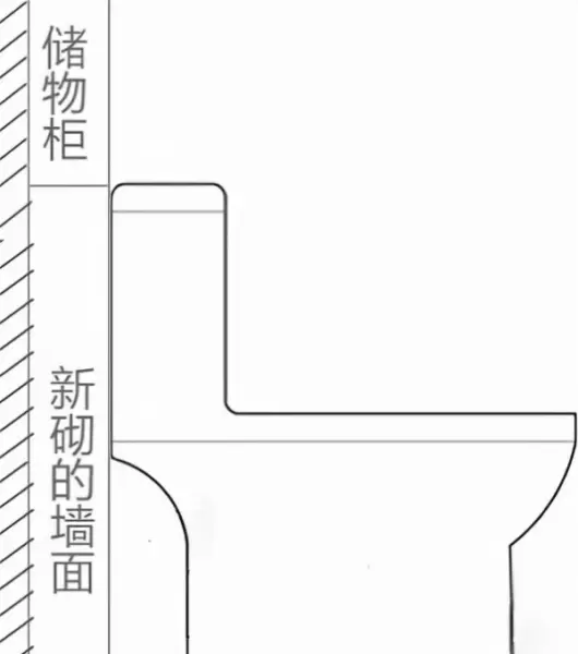 有马桶的情况下怎么测量坑距(2)