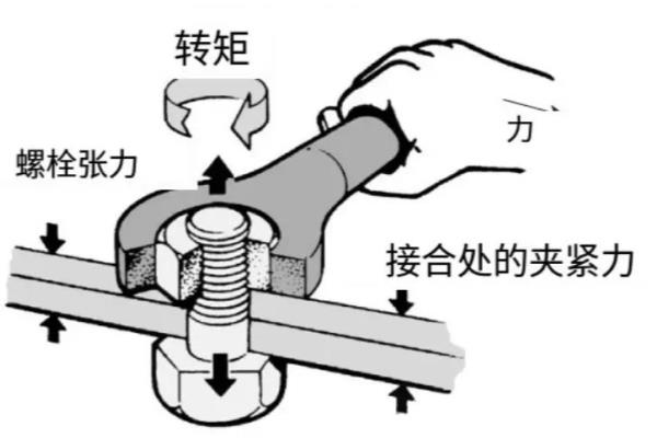 摩擦角的定义以及计算公式图解.