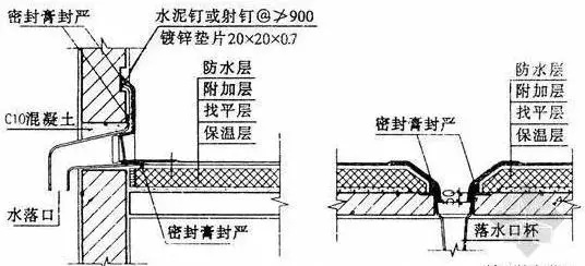檐沟和天沟是指哪个位置(1)