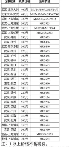 武汉到海口怎么去方便(3)
