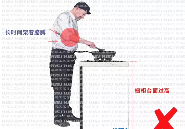 厨房台面高度标准尺寸(2)