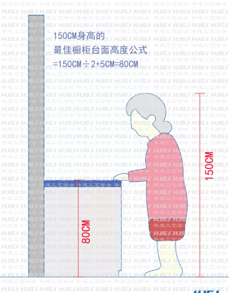 厨房台面高度标准尺寸(4)