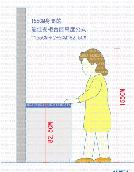 厨房台面高度标准尺寸(5)