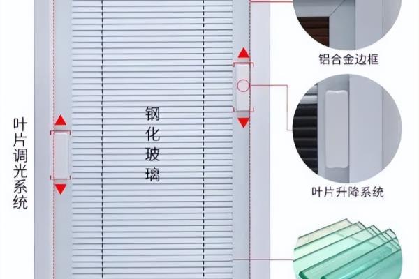 卫生间窗帘用什么样的最好又实用.