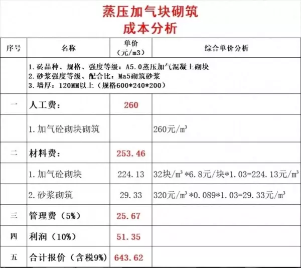 10公分加气块砖的尺寸和价格(1)