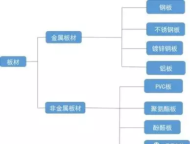 q235钢板规格型号尺寸大全(11)