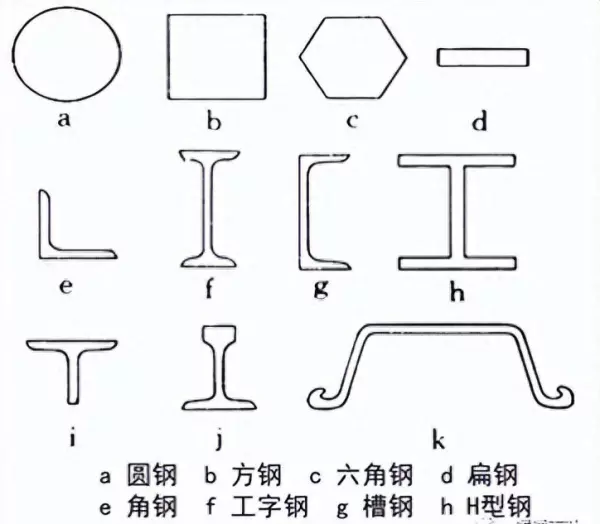 q235钢板规格型号尺寸大全(1)