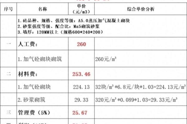 10公分加气块砖的尺寸和价格.