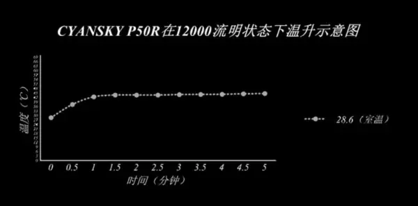 最大流明是什么意思(31)