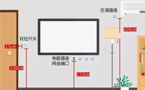 家居照明墙壁普通开关安装高度一般应为多少米?(3)