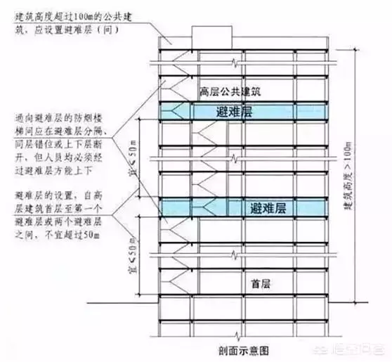 避难层下层的房子千万不能买(3)