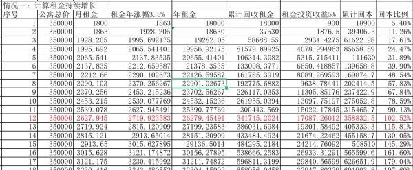 投资房产多少年回本算合理(3)