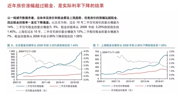 投资房产多少年回本算合理(4)