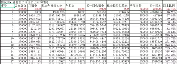 投资房产多少年回本算合理(5)