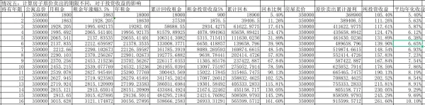 投资房产多少年回本算合理(6)