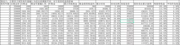 投资房产多少年回本算合理(7)