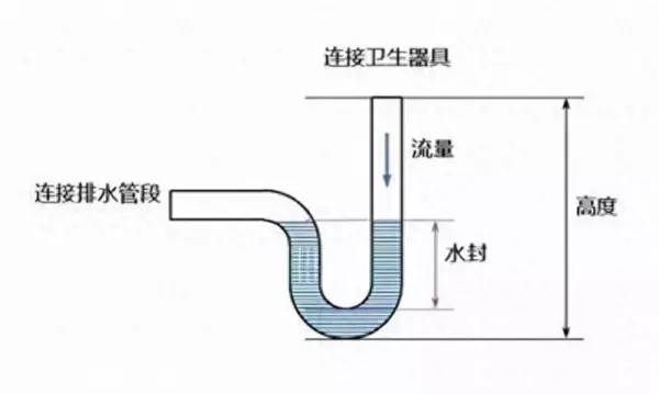 卫生间反味怎么办?味道从哪来的?如何解决(1)