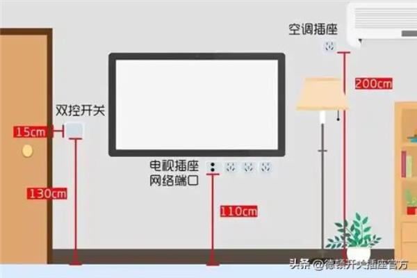 家居照明墙壁普通开关安装高度一般应为多少米?.