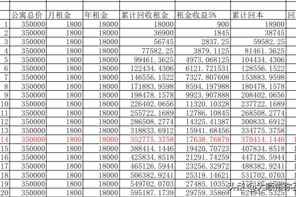 投资房产多少年回本算合理.