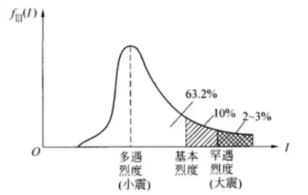 轴压比属于抗震构造措施吗(3)