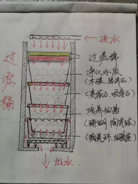 阳台鱼池设计图效果图大全(7)