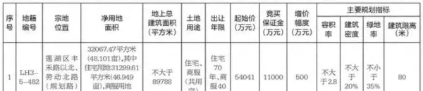 鑫苑大都汇二期什么时候开盘(1)