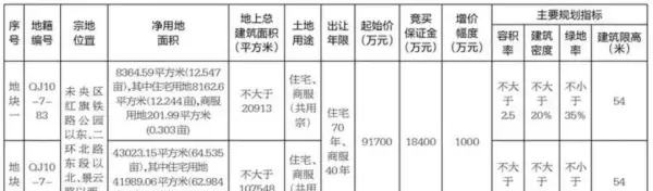 鑫苑大都汇二期什么时候开盘(6)