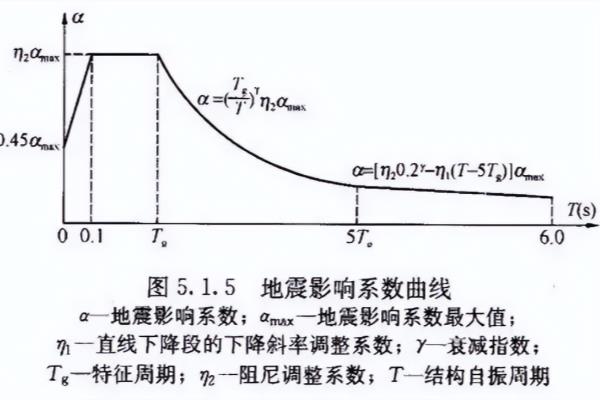 轴压比属于抗震构造措施吗.