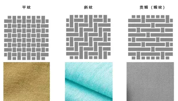 贡缎面料和纯棉面料有什么区别(2)