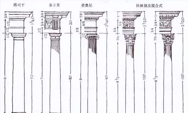 多立克柱式和爱奥尼柱式的区别(16)